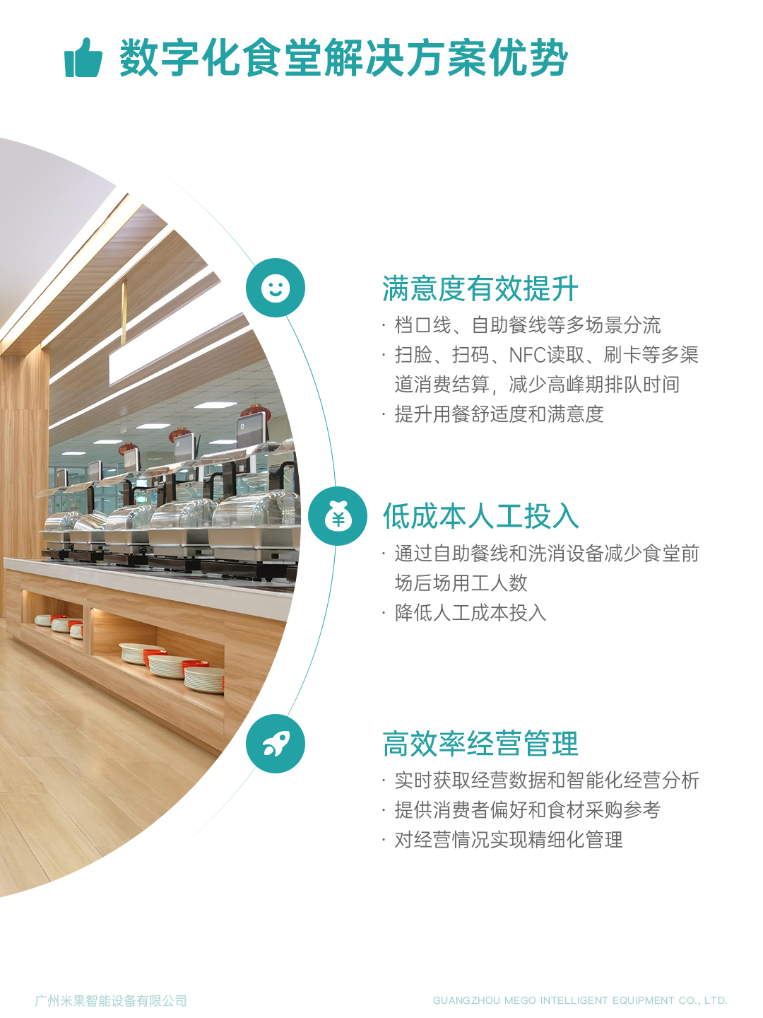 米果業務介紹5-數字化食堂解決方案優勢2.jpg 米果業務介紹5-數字化食堂解決方案優勢2.jpg