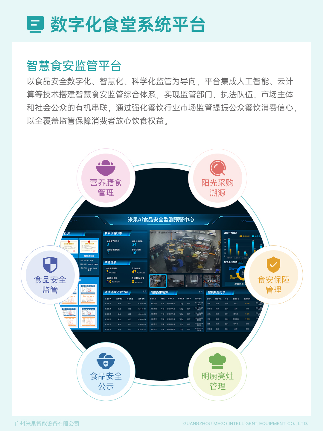 米果業務介紹7-數字化食堂系統平臺2.jpg 米果業務介紹7-數字化食堂系統平臺2.jpg
