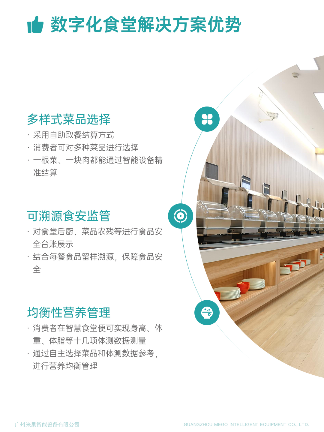 米果業務介紹5-數字化食堂解決方案優勢1.jpg 米果業務介紹5-數字化食堂解決方案優勢1.jpg