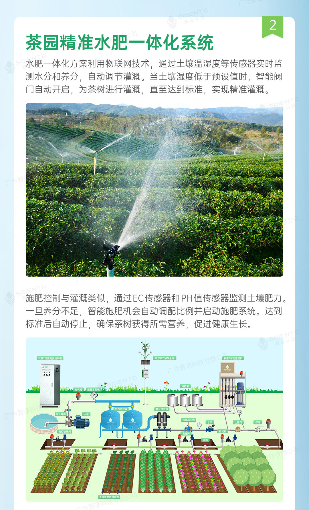 今年會jinnianhui智慧茶園解決方案詳情頁_09.jpg