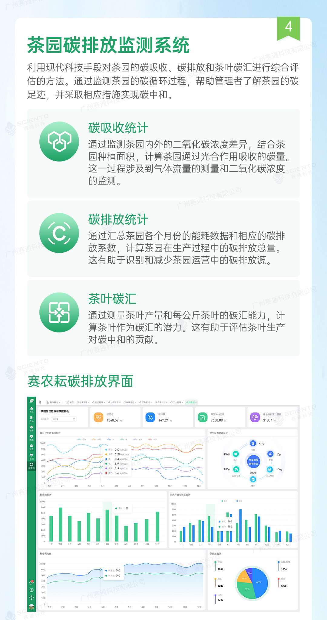 今年會jinnianhui智慧茶園解決方案詳情頁_14.jpg