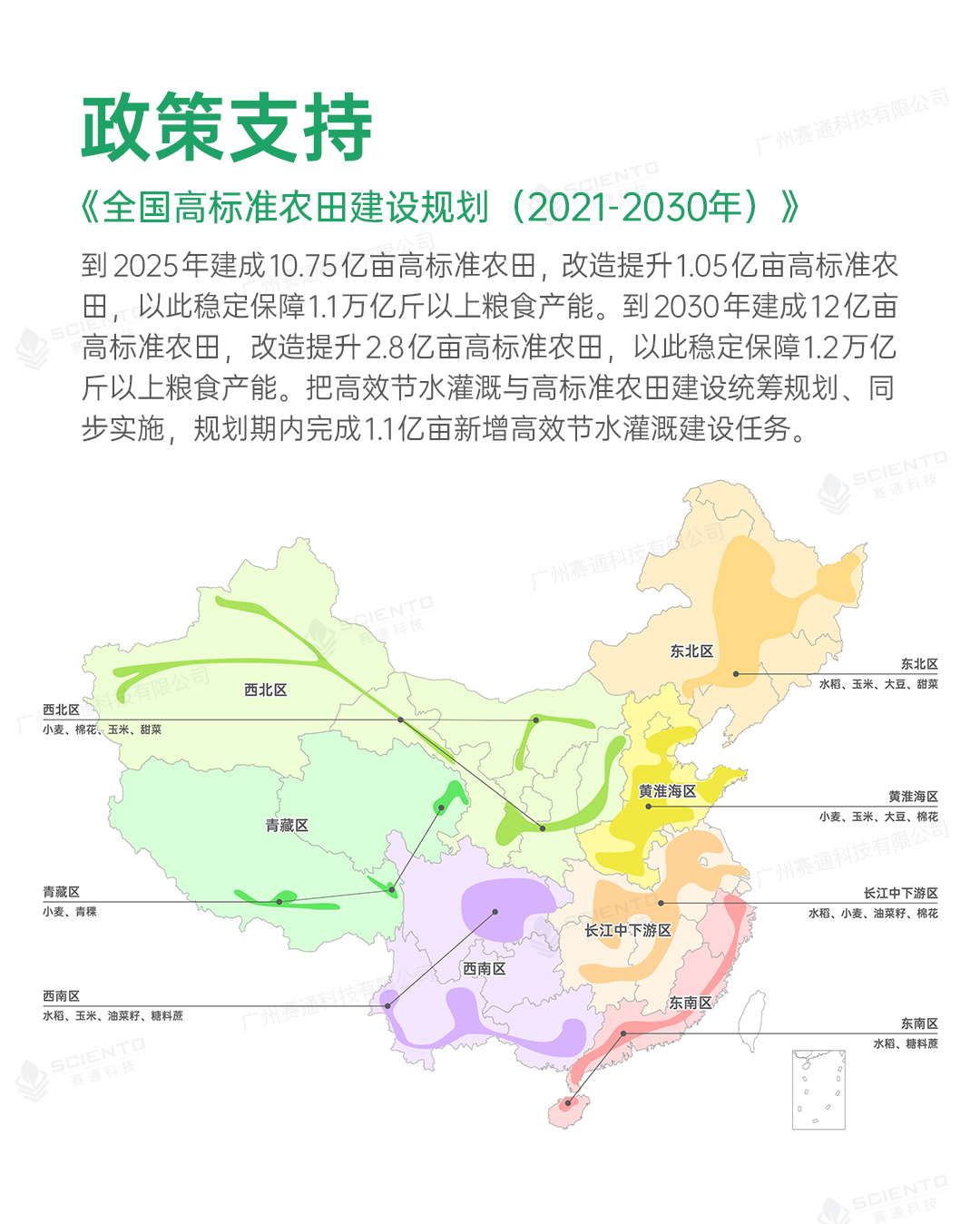 高標(biāo)準(zhǔn)農(nóng)田解決方案詳情頁_02.jpg