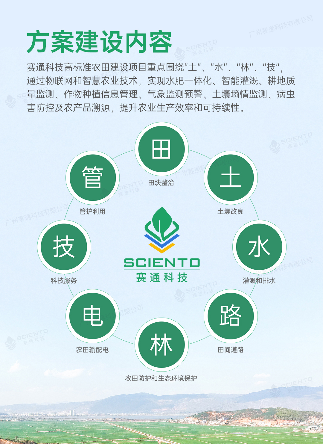 高標(biāo)準(zhǔn)農(nóng)田解決方案詳情頁_04.jpg