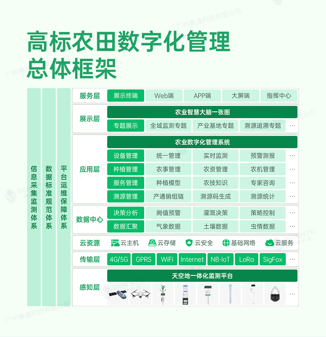 高標(biāo)準(zhǔn)農(nóng)田解決方案詳情頁_03.jpg