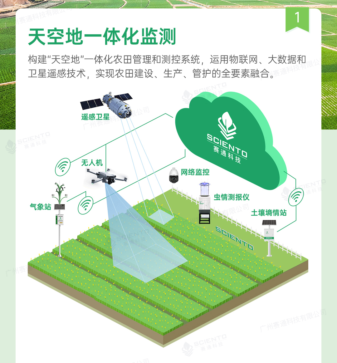 高標(biāo)準(zhǔn)農(nóng)田解決方案詳情頁_05.jpg
