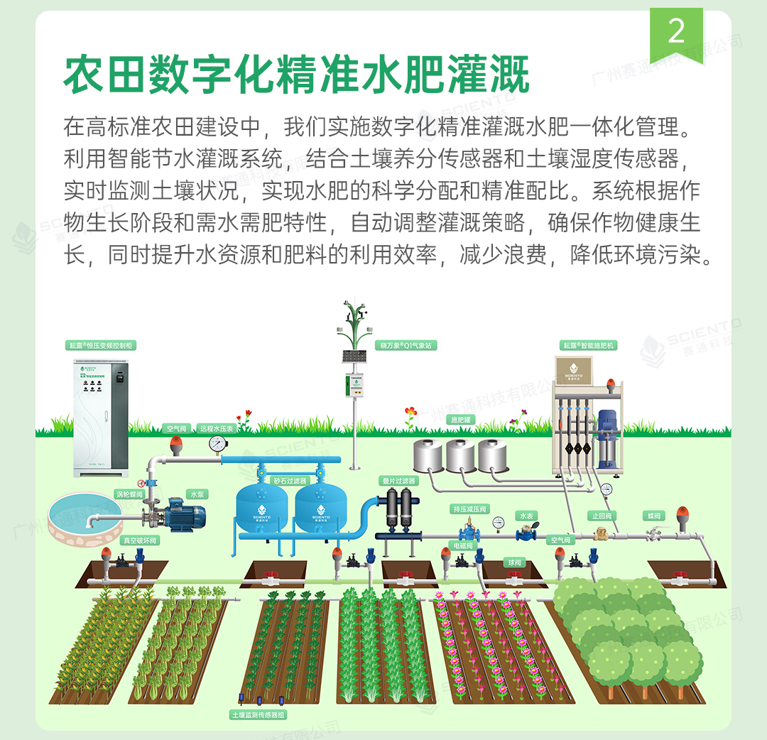 高標(biāo)準(zhǔn)農(nóng)田解決方案詳情頁_10.jpg
