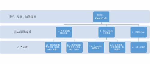 從0到1打造數(shù)據(jù)可信的數(shù)據(jù)產(chǎn)品 解析數(shù)據(jù)治理在過(guò)程可信變革中的運(yùn)作流程與數(shù)據(jù)處理服務(wù)